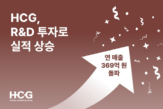 휴먼컨설팅그룹, 지난해 매출 396억 달성… 기술 투자 성과 가시화