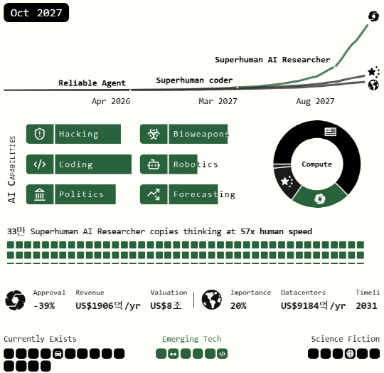 [팽동현의 테크픽] 